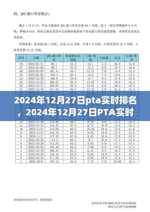 2024年12月27日PTA实时排名深度分析与洞察
