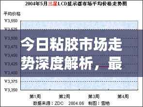 今日粘胶市场走势深度解析,最新行情报告