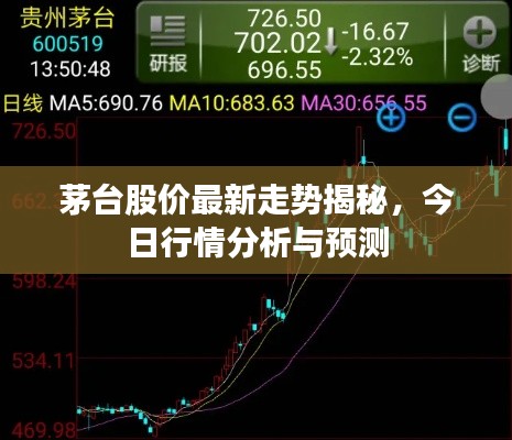 茅台股价最新走势揭秘,今日行情分析与预测
