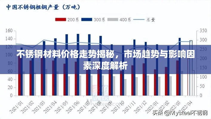 不锈钢材料价格走势揭秘,市场趋势与影响因素深度解析