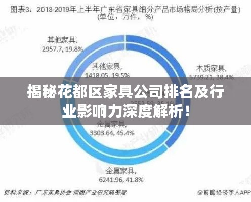 揭秘花都区家具公司排名及行业影响力深度解析!