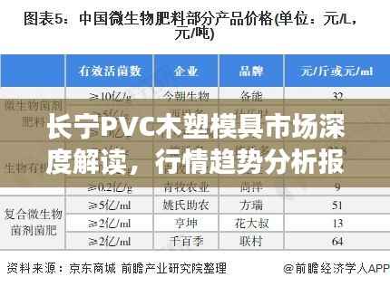 长宁PVC木塑模具市场深度解读,行情趋势分析报告