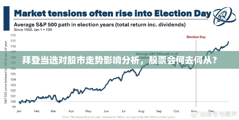拜登当选对股市走势影响分析,股票会何去何从?