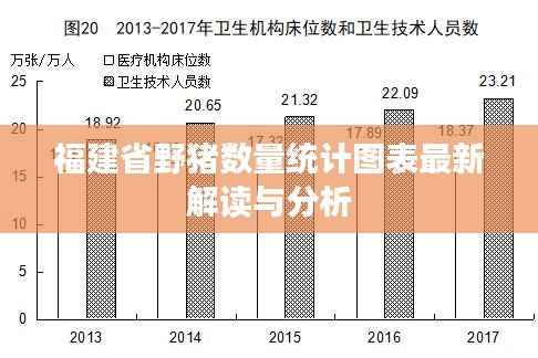 福建省野猪数量统计图表最新解读与分析