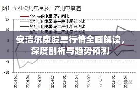安洁尔康股票行情全面解读,深度剖析与趋势预测