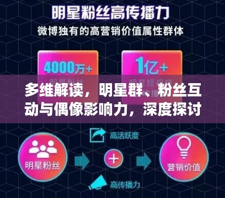 多维解读,明星群、粉丝互动与偶像影响力,深度探讨明星影响力之源