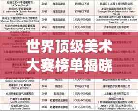 世界顶级美术大赛榜单揭晓,哪些赛事荣登榜首?