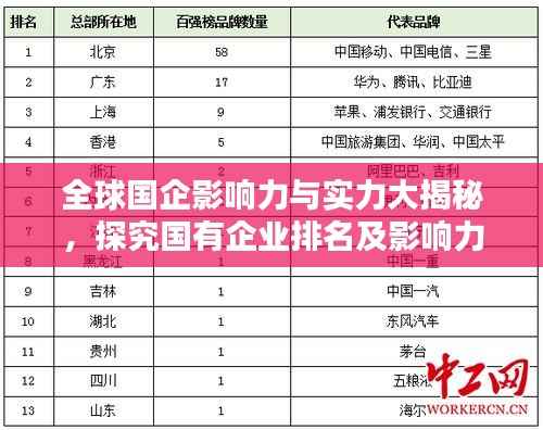 全球国企影响力与实力大揭秘,探究国有企业排名及影响力