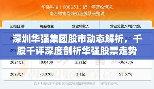 深圳华强集团股市动态解析,千股千评深度剖析华强股票走势