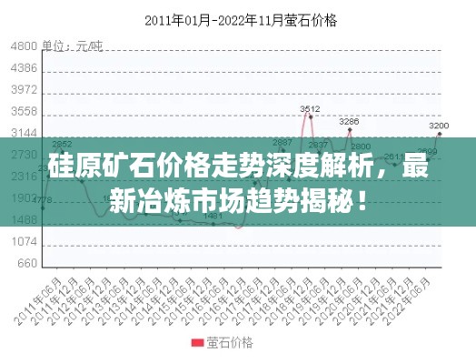 硅原矿石价格走势深度解析,最新冶炼市场趋势揭秘!
