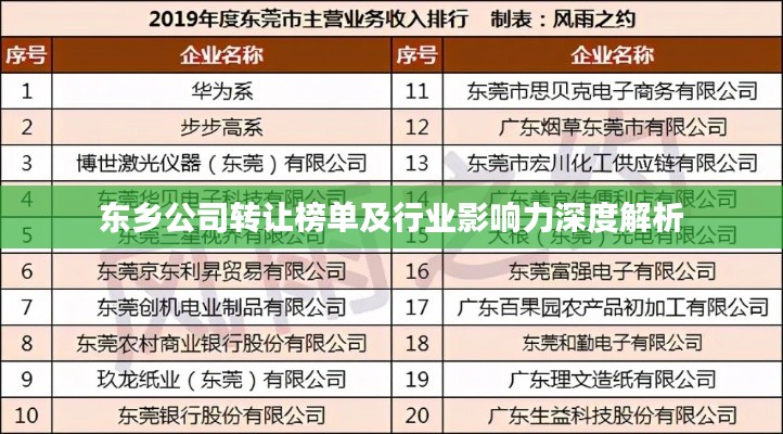 东乡公司转让榜单及行业影响力深度解析
