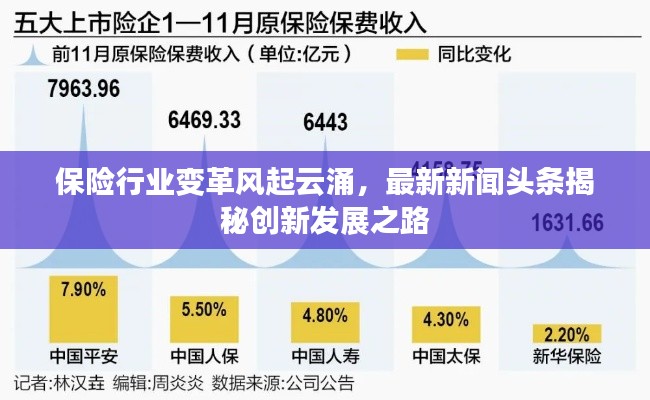 保险行业变革风起云涌,最新新闻头条揭秘创新发展之路