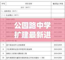 公园路中学扩建最新进展,揭秘扩建项目的最新动态