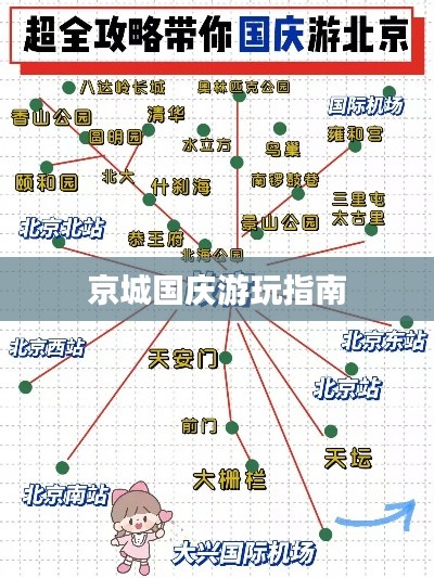 京城国庆游玩指南