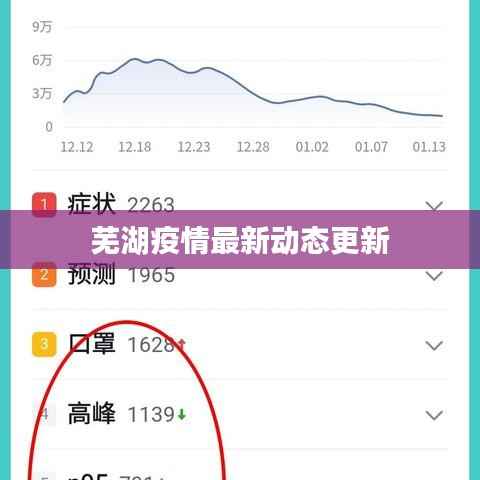 芜湖疫情最新动态更新