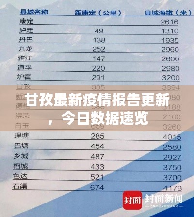 甘孜最新疫情报告更新,今日数据速览