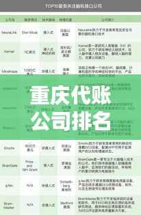 重庆代账公司排名揭秘,行业影响力深度解析