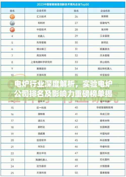 电炉行业深度解析,实验电炉公司排名及影响力重磅榜单揭晓!