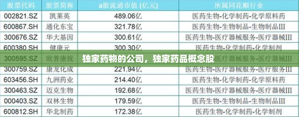 独家药物的公司,独家药品概念股