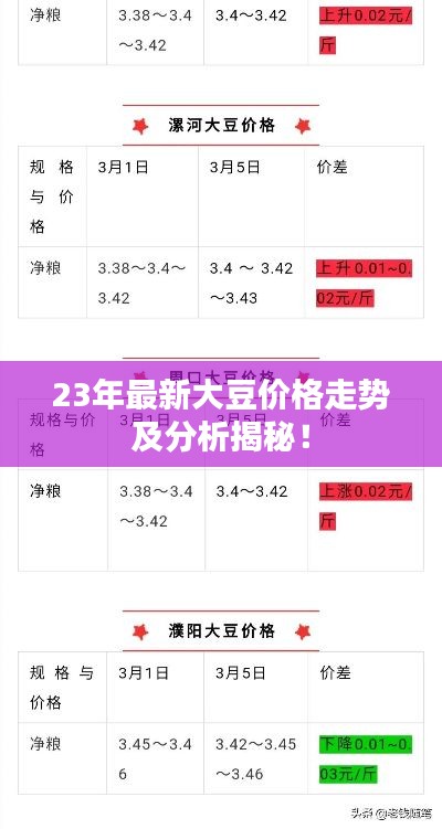 23年最新大豆价格走势及分析揭秘!