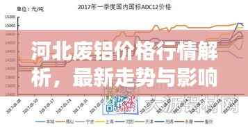 河北废铝价格行情解析,最新走势与影响因素探讨