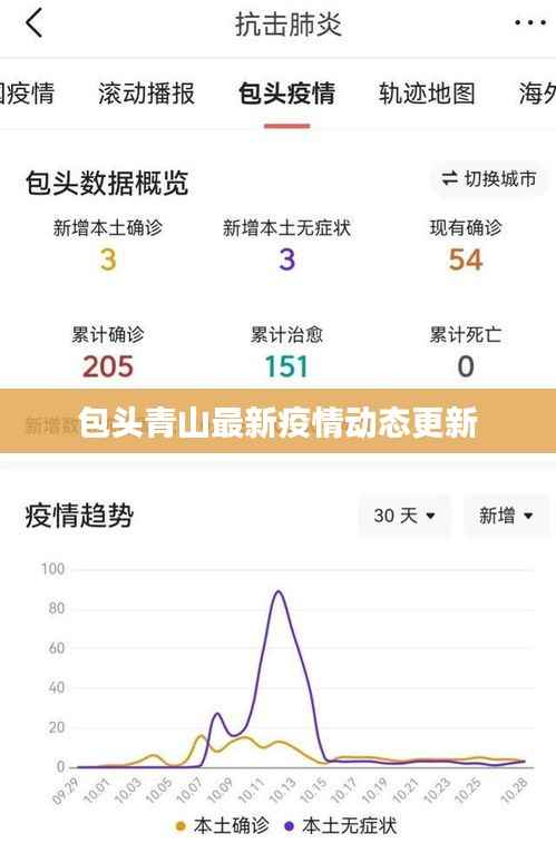 员工入口 第51页