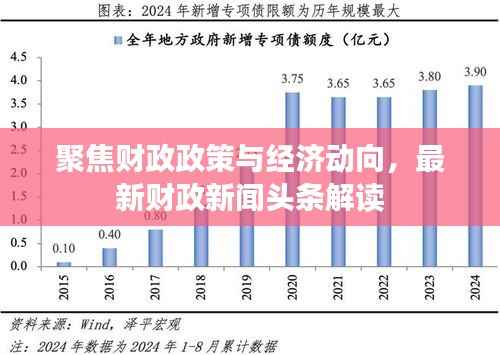 聚焦财政政策与经济动向,最新财政新闻头条解读
