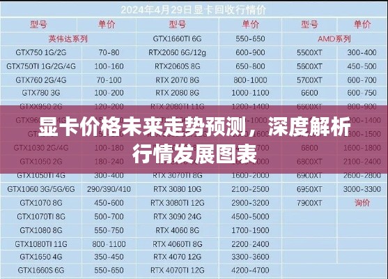 显卡价格未来走势预测,深度解析行情发展图表