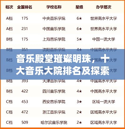 音乐殿堂璀璨明珠,十大音乐大院排名及探索指南