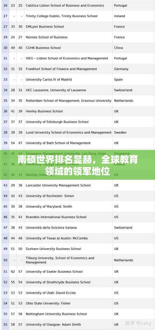 南硕世界排名显赫，全球教育领域的领军地位