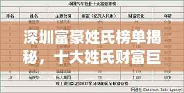 深圳富豪姓氏榜单揭秘,十大姓氏财富巨头排行榜